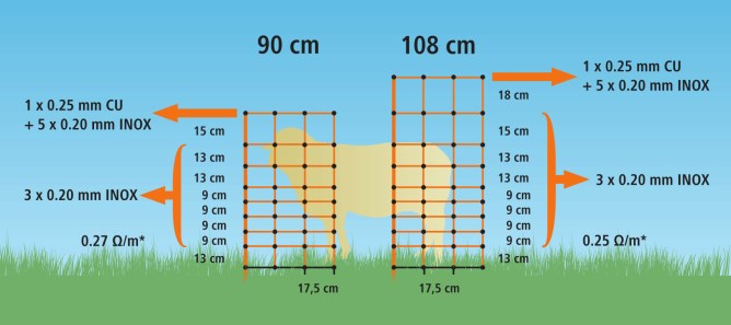 OviNet Doppelspitze 90 cm, 50 m