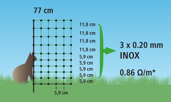 Katzennetz Einzelspitze 77 cm, 25 m elektrifizierbar