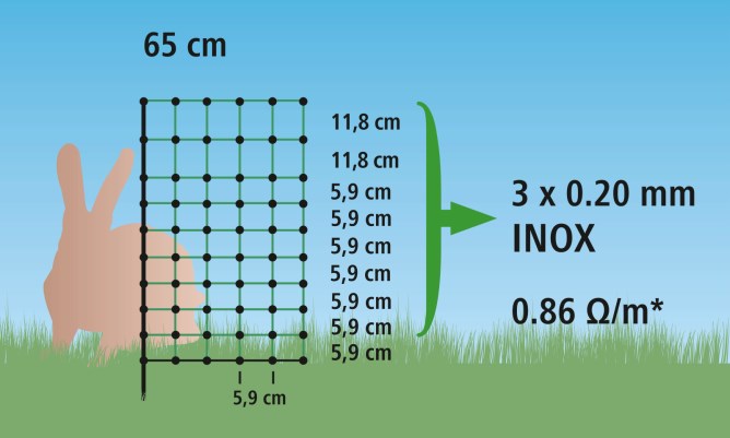 Kaninchennetz Einzelspitze 65 cm, elektrifizierbar