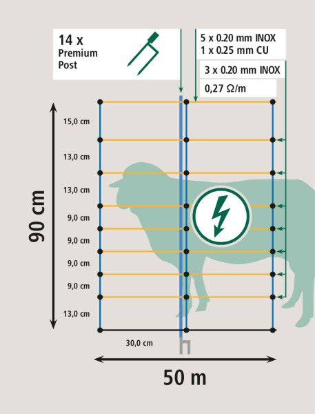 TitanNet Premium Doppelspitze 90 cm, 50 m