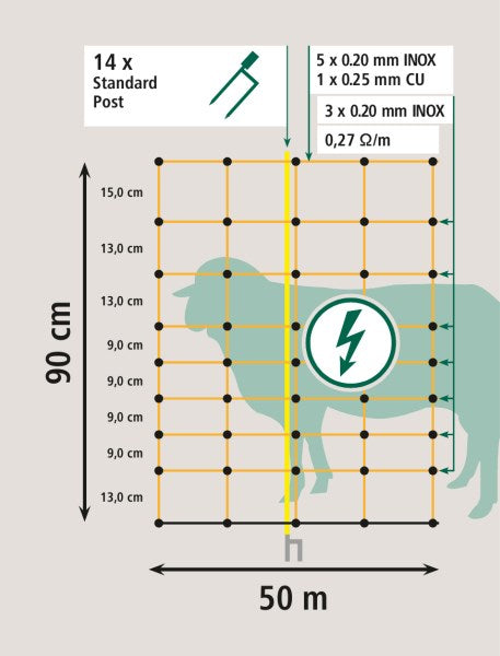 OviNet Doppelspitze 90 cm, 50 m