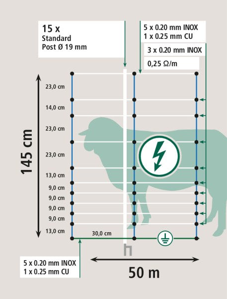 TitanNet 145 Doppelspitze 145 cm, 50 m (Wolfsabwehr)