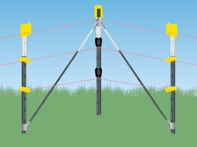 Variables Ecklösungs-Set für T-Pfosten